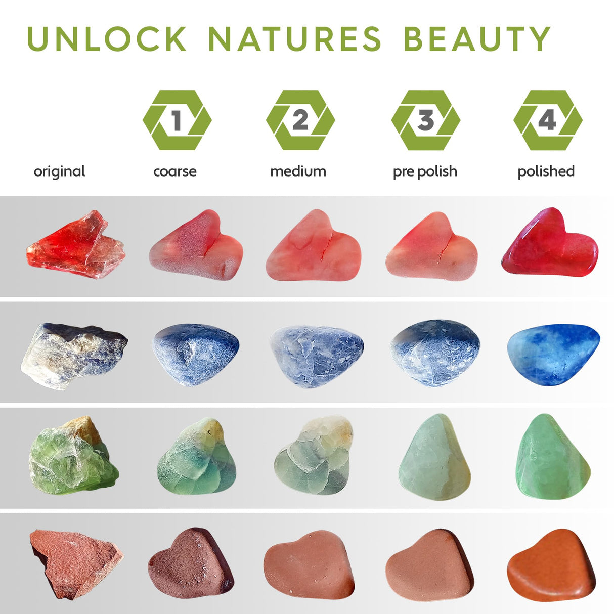 Polly Plastics Rock Polishing Kit with Rock Tumbler, Rough Gemstones, Professional Polishing Grits, and Guide to Rock Tumbling | Complete Hobby Polly Plastics