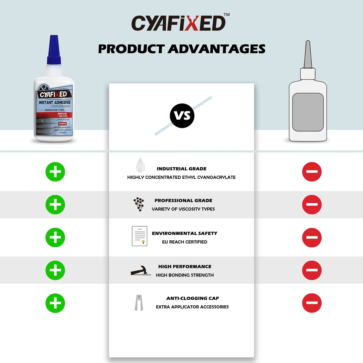 Professional Grade Cyanoacrylate Super Glue by CYAFIXED, Medium Viscosity CA Glue for Woodworking, 4 oz. Value Pack - Instant Adhesive for CYAFIXED