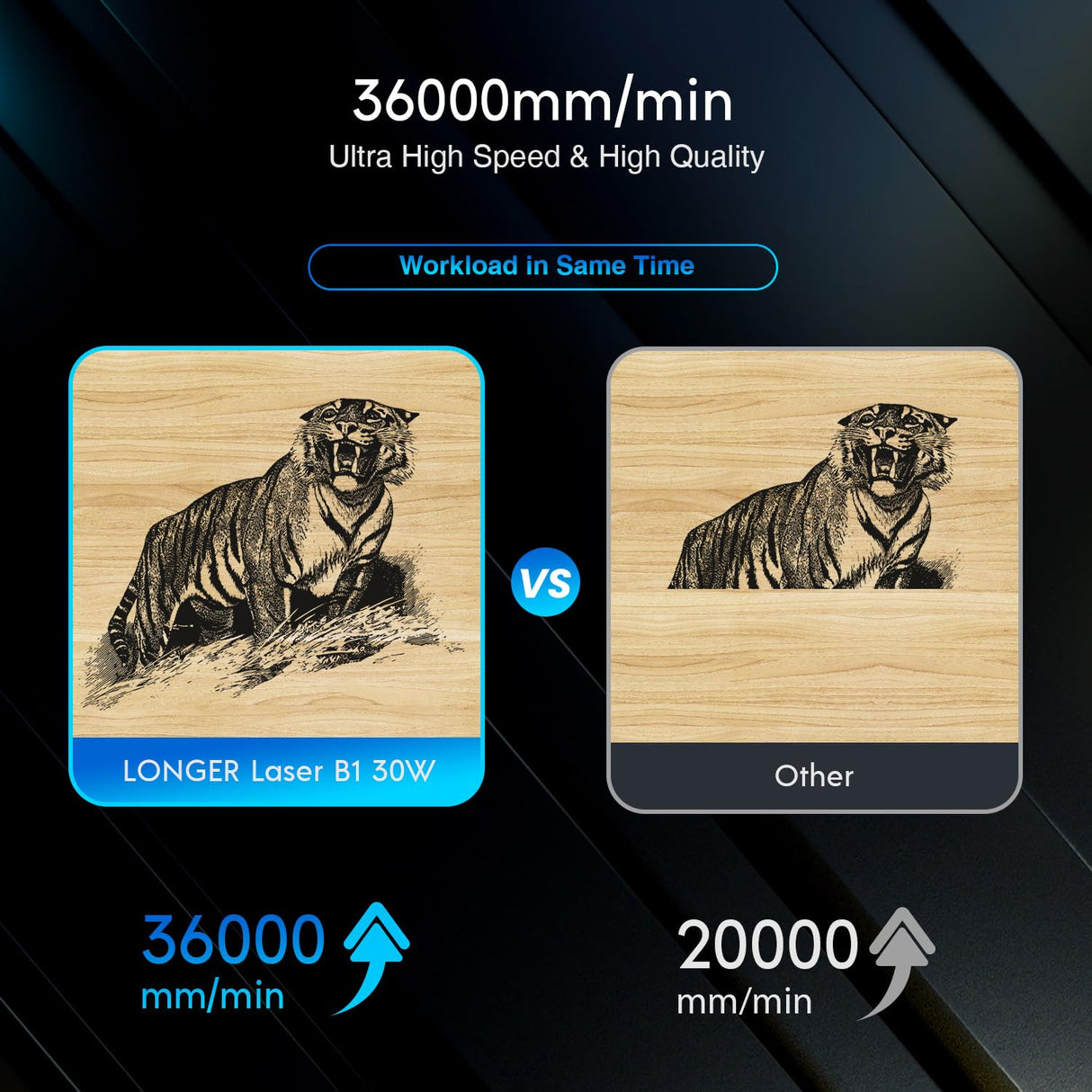 Longer Laser B1, 36W Laser Cutter and Engraver with a 32-bit High-Speed Motherboard, 30,000mm/min Speed, and Air Assist. 180W Engraver for DIY, CNC Longer