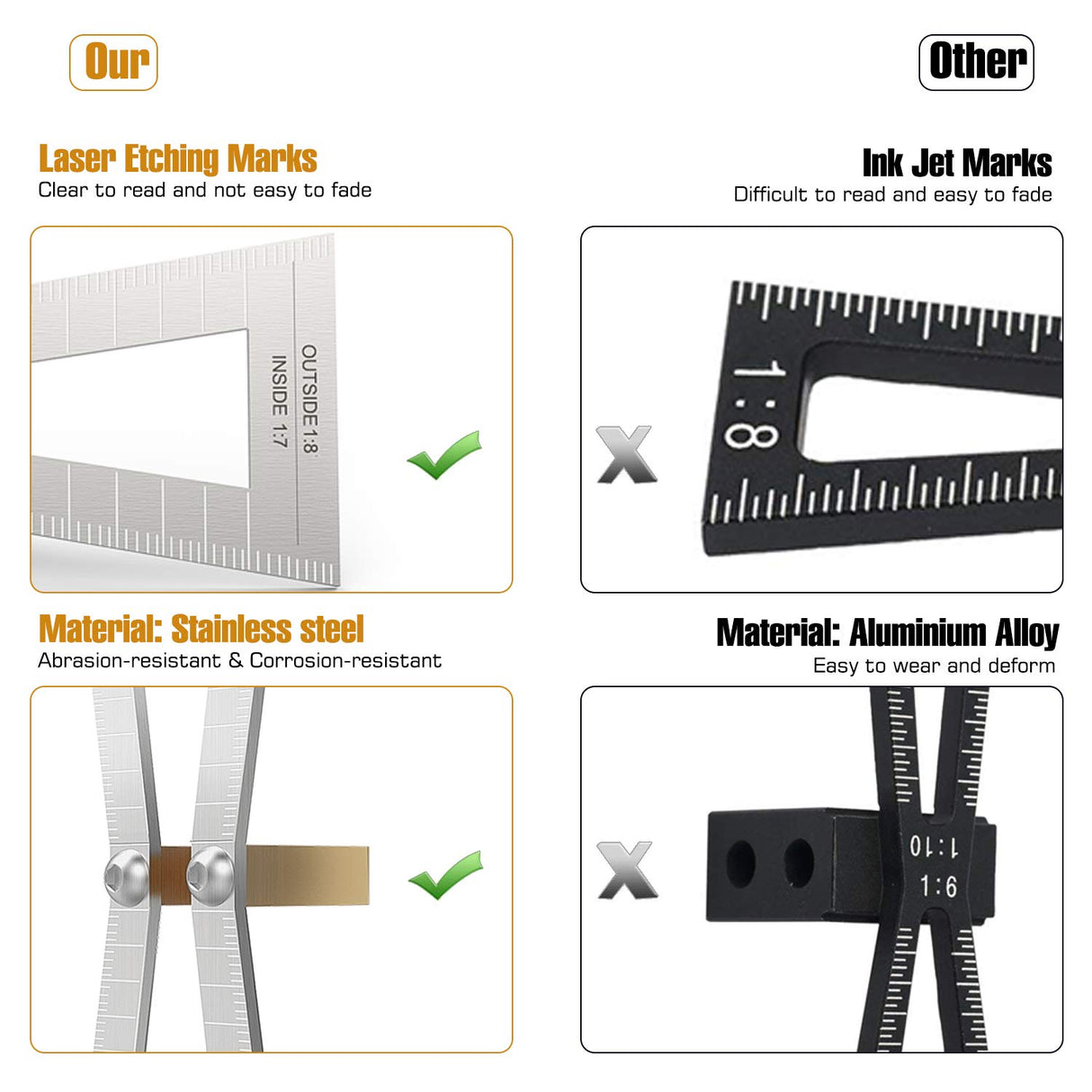 Housolution Dovetail Marker, Stainless Steel Dovetail Jig Guide with Scale Size 1:5-1:6 and 1:7-1:8, Precise Dovetail Guide, Wood Joints Dovetail Housolution