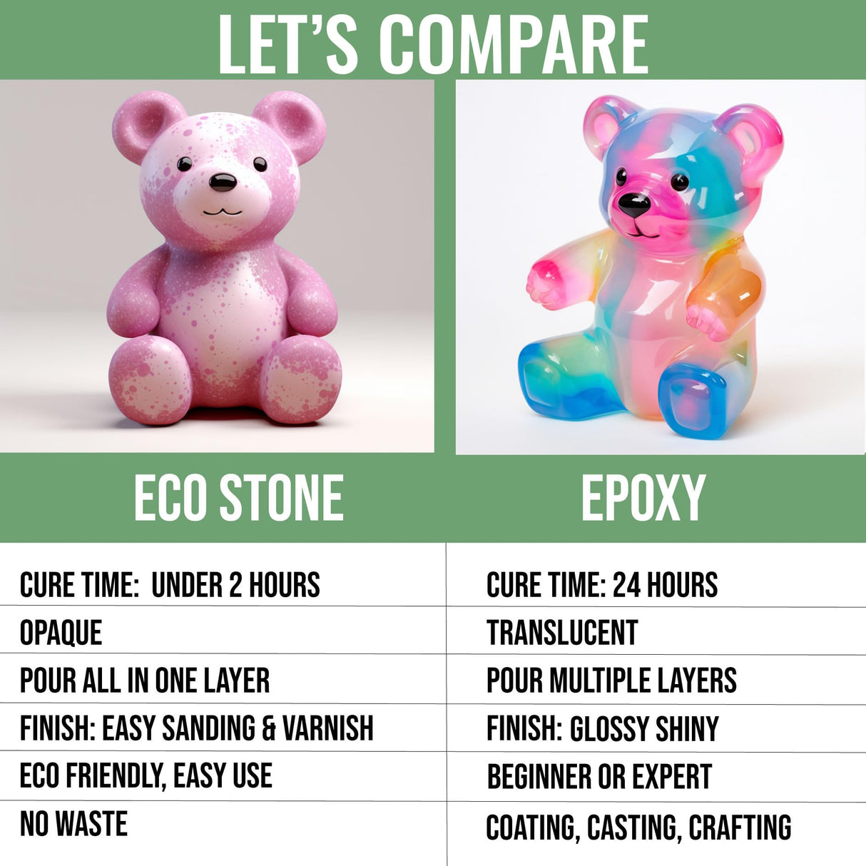 Eco Stone, Eco Casting Set, Non-Toxic Plaster of Paris Powder Alternative, Liquid Polymer Included, Quick Demold, Easy Mineral Casting Acrylic Resin unicone art