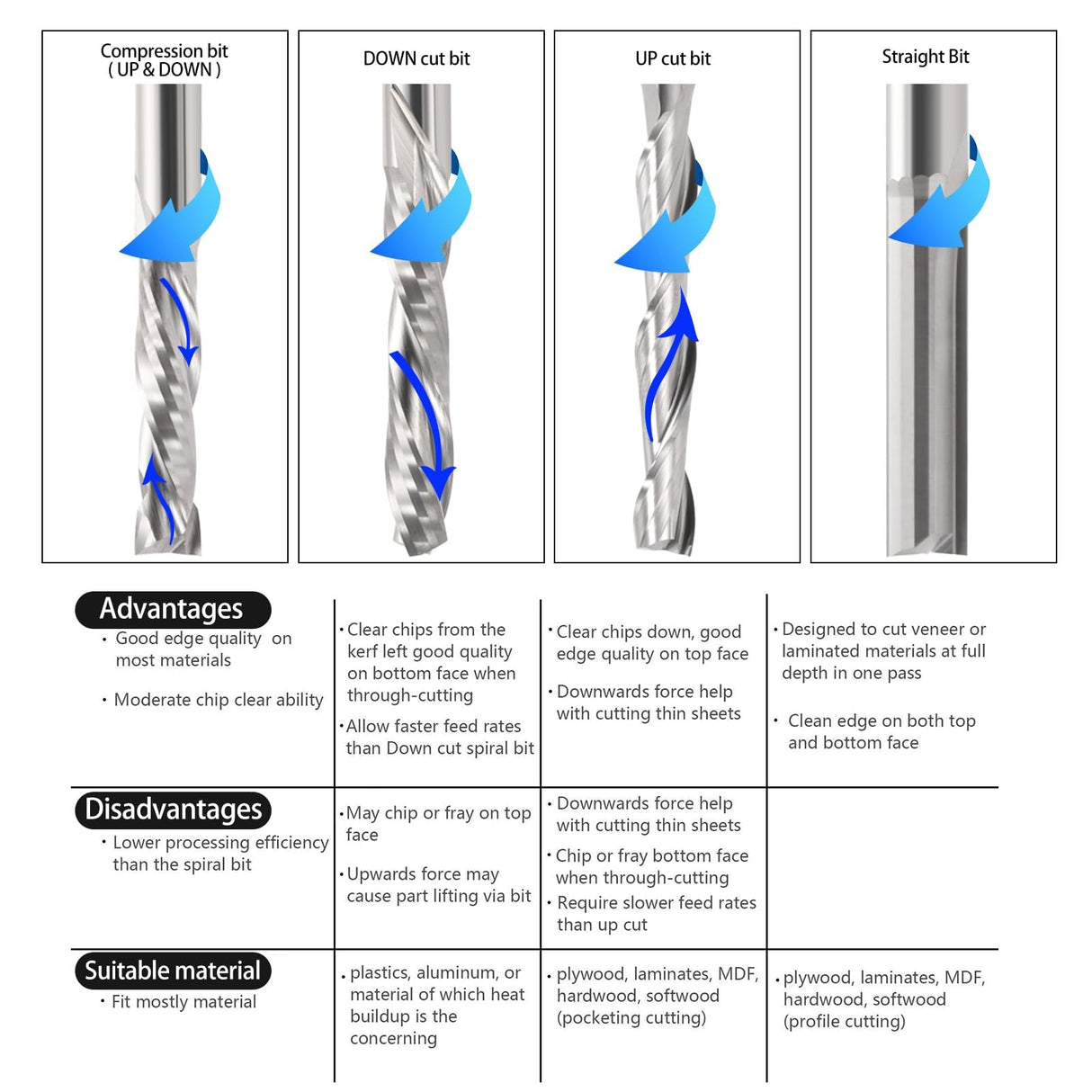 Carbide End Mills Up & Down Cut 1/8 Inch Shank,CNC Spiral Router Bits(3.175x22mm) Compression Bit 2 Flutes Milling Cutter for Engraving Milling 3D HOZLY