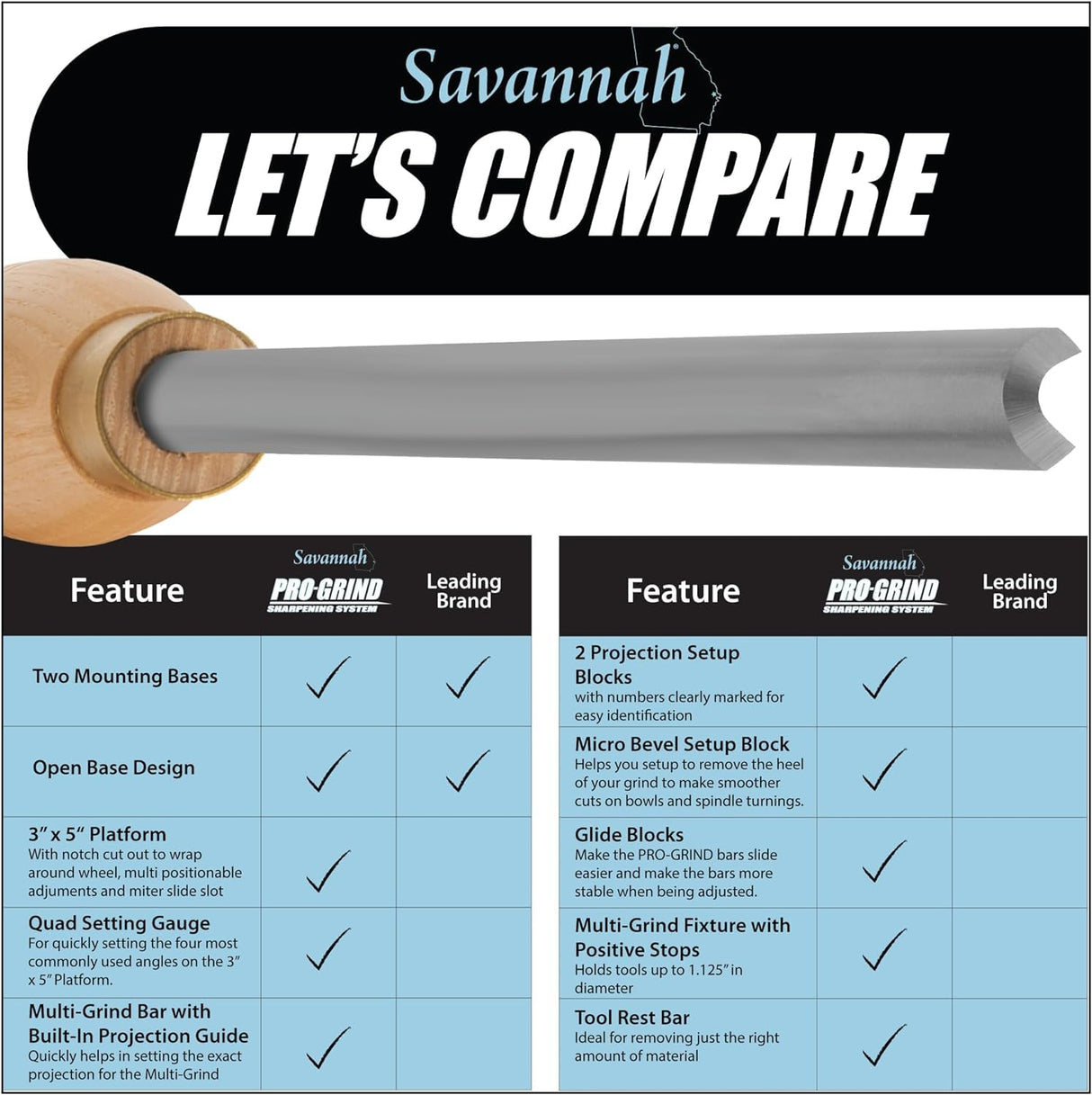 Pro Grind Sharpening System for 8 Inch Grinders to Sharpen Lathe Turning Tools, Chisels, Skews, Bowl Spindle Gouges • Includes Setup Blocks and Quad Peachtree Woodworking Supply