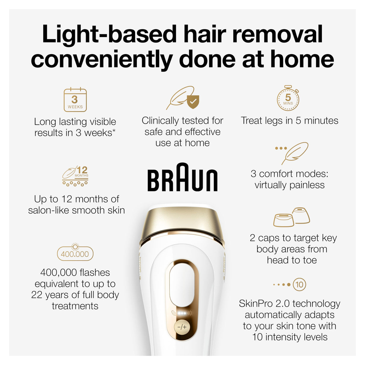 Braun IPL Long-lasting Laser Hair Removal Device for Women & Men, Silk Expert Pro5 PL5157, Safe & Virtually Painless Alternative to Salon Laser Hair Braun