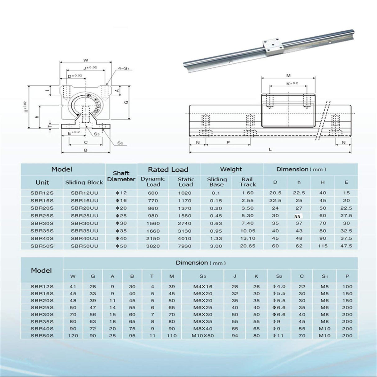 GUWANJI Linear Rail 2 PCS SBR20-1500mm Linear Slide Rails and 4 PCS SBR20UU Square Type Bearing Blocks, SBR20 Linear Rail Kit for Automated Machines GUWANJI