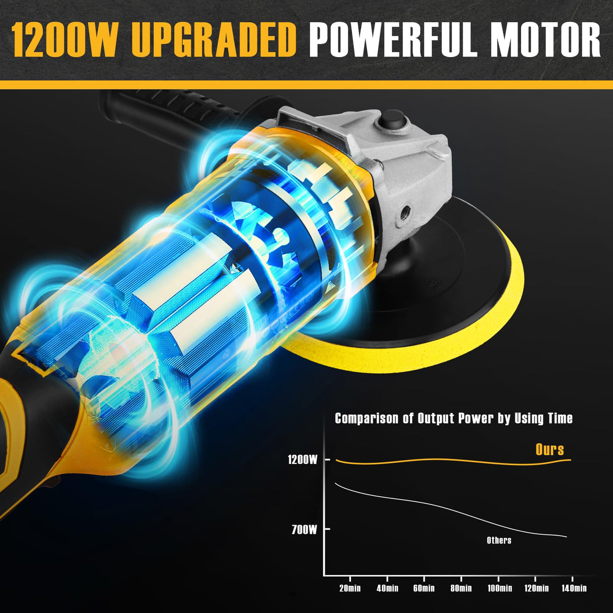 Alloyman Buffer Polisher, 1200W 7 Inch/6 Inch Car Polisher Set, 7 Variable Speed 600-3000 RPM, Car Polishers and Buffers with Detachable Handle for Alloyman