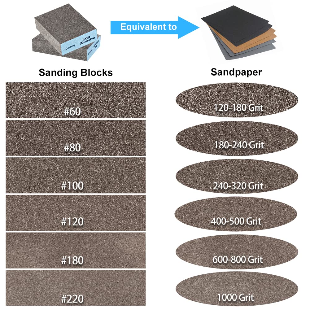 Onarway Sanding Blocks 6 Pack Wet and Dry Dual-use Sanding Sponges, Coarse and Fine - 60/80/100/120/180/220 Grits 6 Different Specifications, Onarway