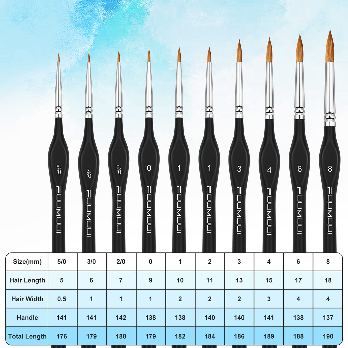 Kolinsky Sable Watercolor Brushes, 10pcs Sable Detail Paint Brush Set Will Keep a Fine Tip Point and Spring for Watercolor Acrylic Gouache, Fuumuui