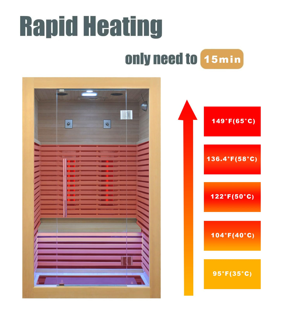 Infrared Sauna Room Wooden Canadian Hemlock Low EMF 2-3 Person 2080W Full Spectrum Sauna Room, Personal Home Spa Carbon Heater Sauna, WoodArtSupply