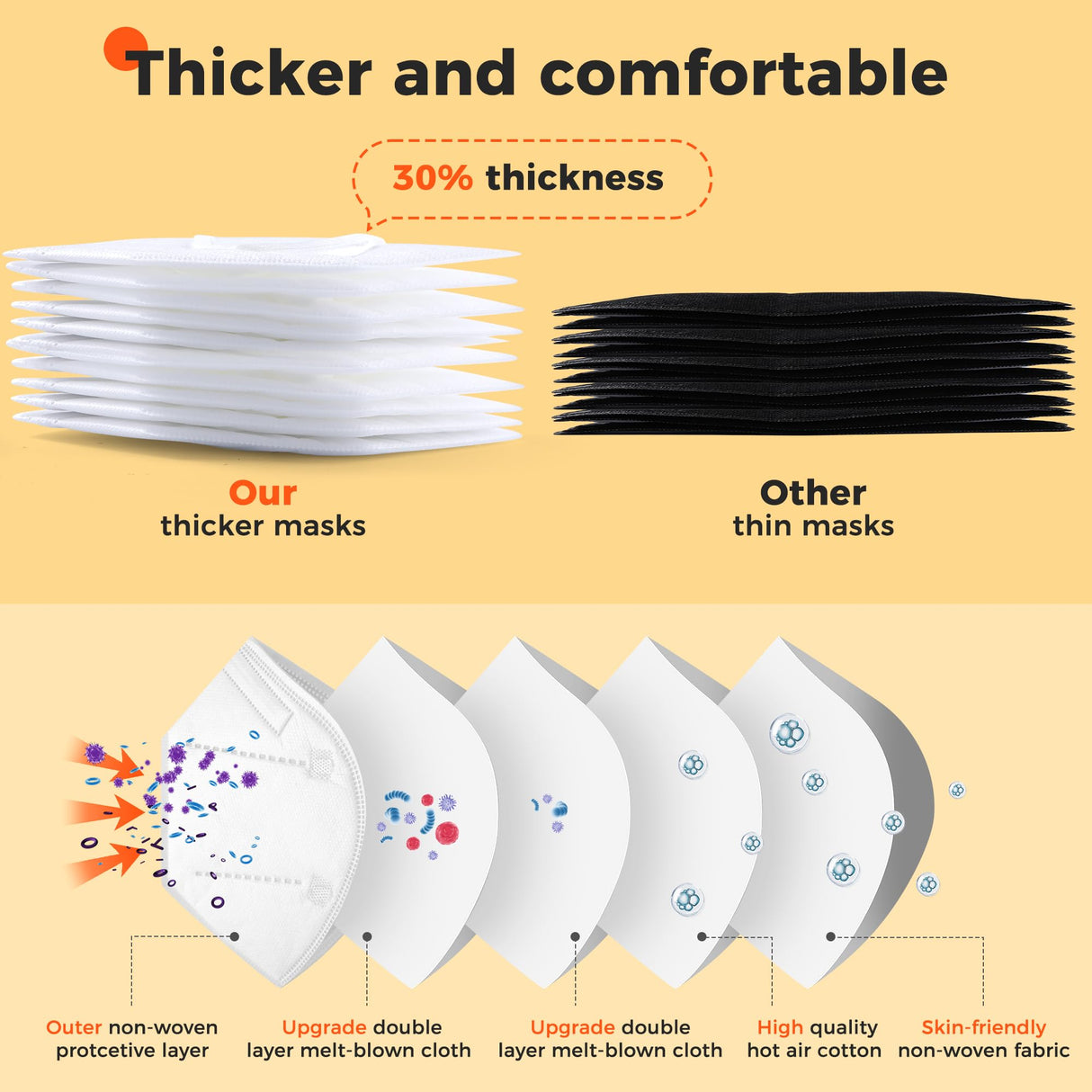 KN95 Face Mask Disposable Adults - 100 Pack Adjustable KN95 Mask 5 Layer Protection Breathable Comfortable Respirator Women Men KN95 Face Mask FACEMOON