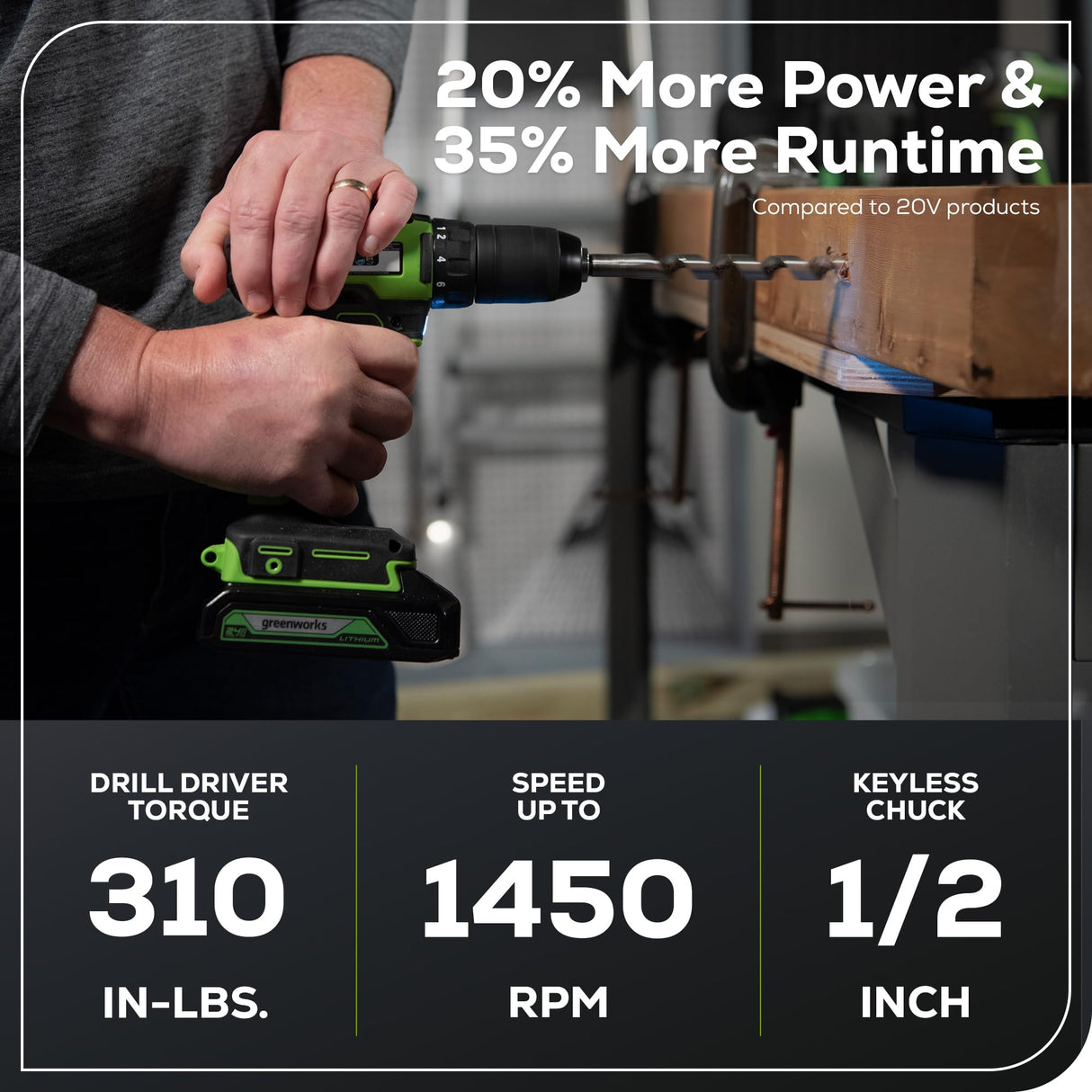 Greenworks 24V Brushless Cordless Drill Kit, 310 in./lbs, 18+1 Position Clutch, 1/2 '' Keyless Chuck, Variable Speed, 1.5Ah Battery With 2A Charger, Greenworks