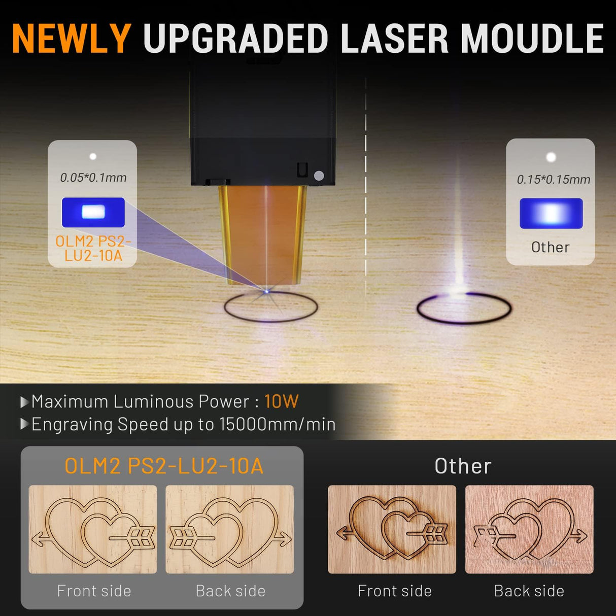 ORTUR Laser Master 2 Pro S2 LU2-10A,10W Output Power Laser Engraver and Cutter, 0.05 x 0.1mm Compressed Spot Laser Engraver for Wood and Metal, 400 x Ortur