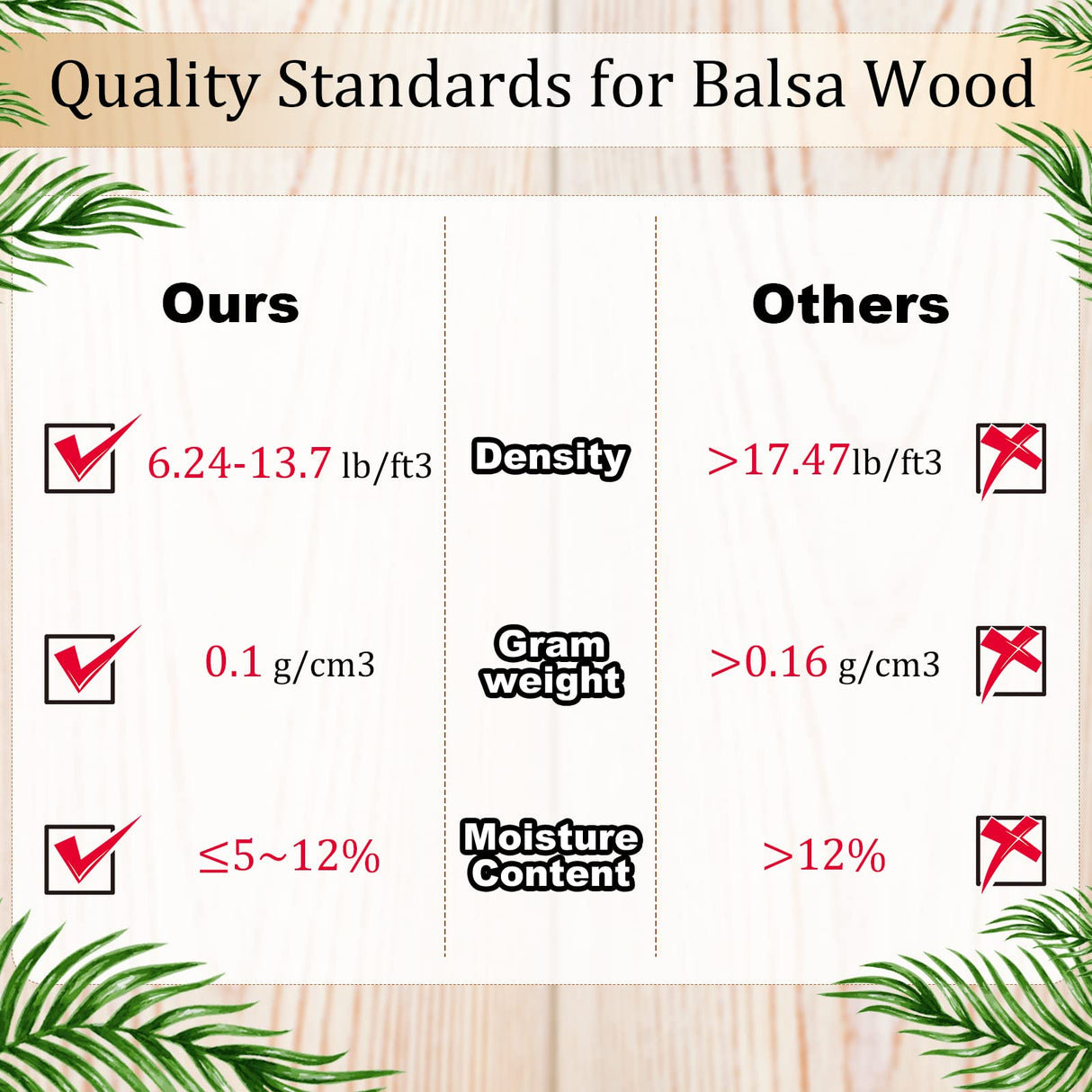 120 Pieces Balsa Wood Sticks 1/4 x 1/4 x 12 Inch Balsa Wood Strips Hardwood Square Wooden Dowels Unfinished Balsa Wood Strips for Craft DIY Supplies Yulejo