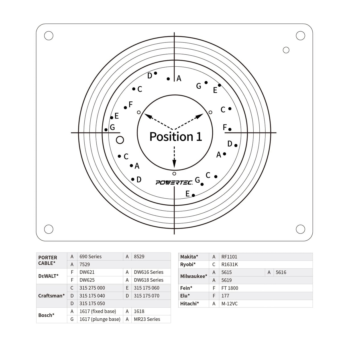 POWERTEC 71402 Bench Top Router Table and Fence Set, with 24” x 16” Laminated MDF Top, 2-1/2” Dust Collection Port and Featherboard POWERTEC
