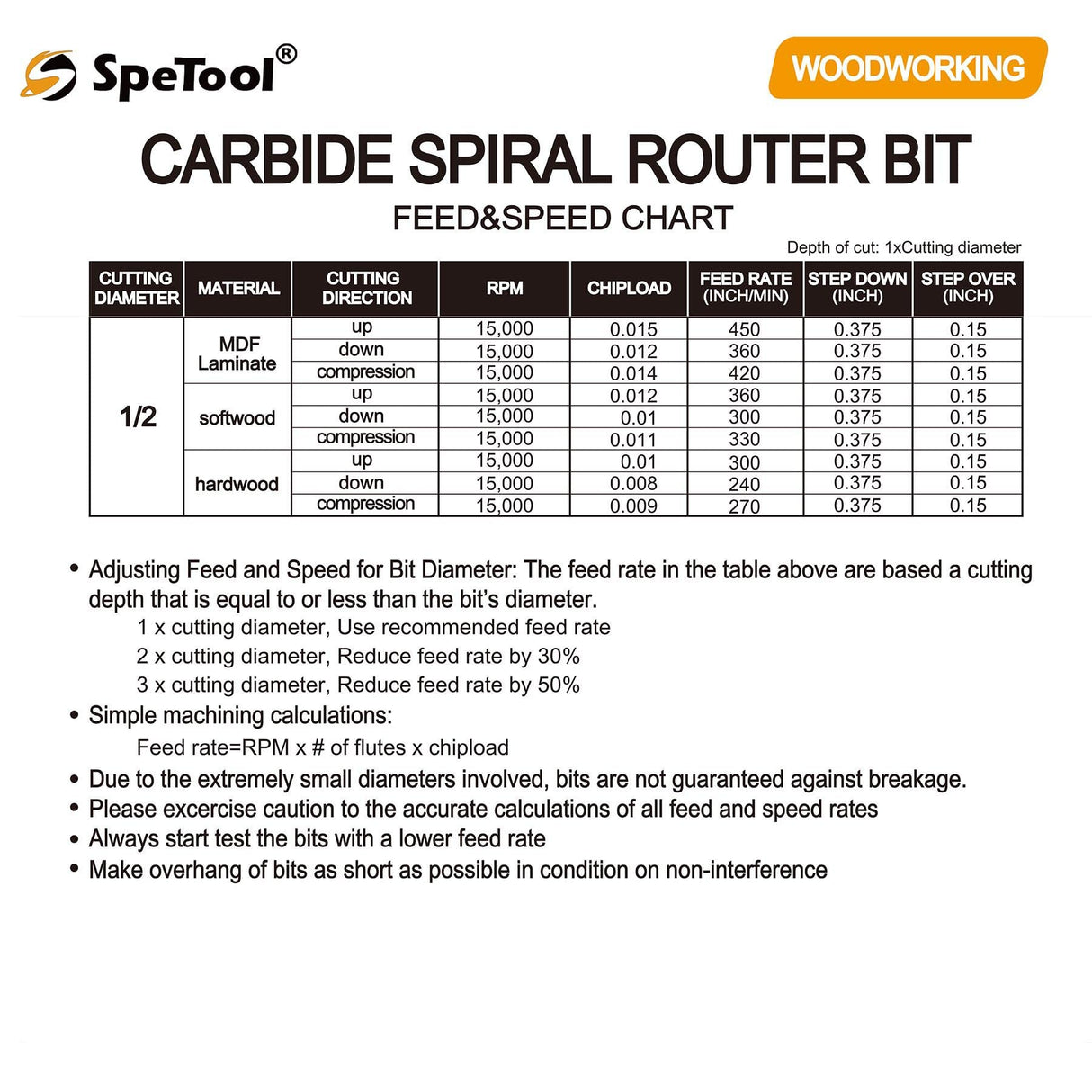SpeTool Compression Spiral Router Bit 1/2 Inch Shank 3 Inch Cutting Length Extra Long UP&Down CNC Router Bits for Woodworking Milling Slot Mortise SpeTool
