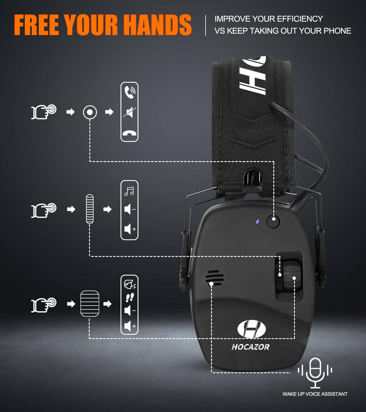 Hocazor Upgrade Bluetooth 5.4 Shooting Ear Protection with Sound Amplify Electronic Digital Safety Ear Muffs Slim Hearing Protector for Shooting Hocazor