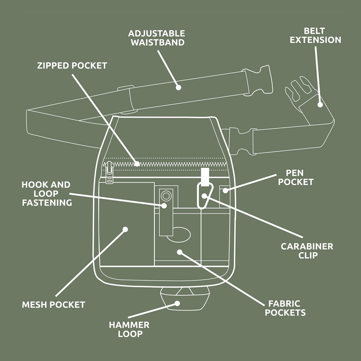 Handy Organizer Garden Tool Pouch - Unisex Utility Belt Apron for Gardening Gifts, Plumbing, Florists, Woodwork, DIY - with Multiple Pockets for Hand Case4Life