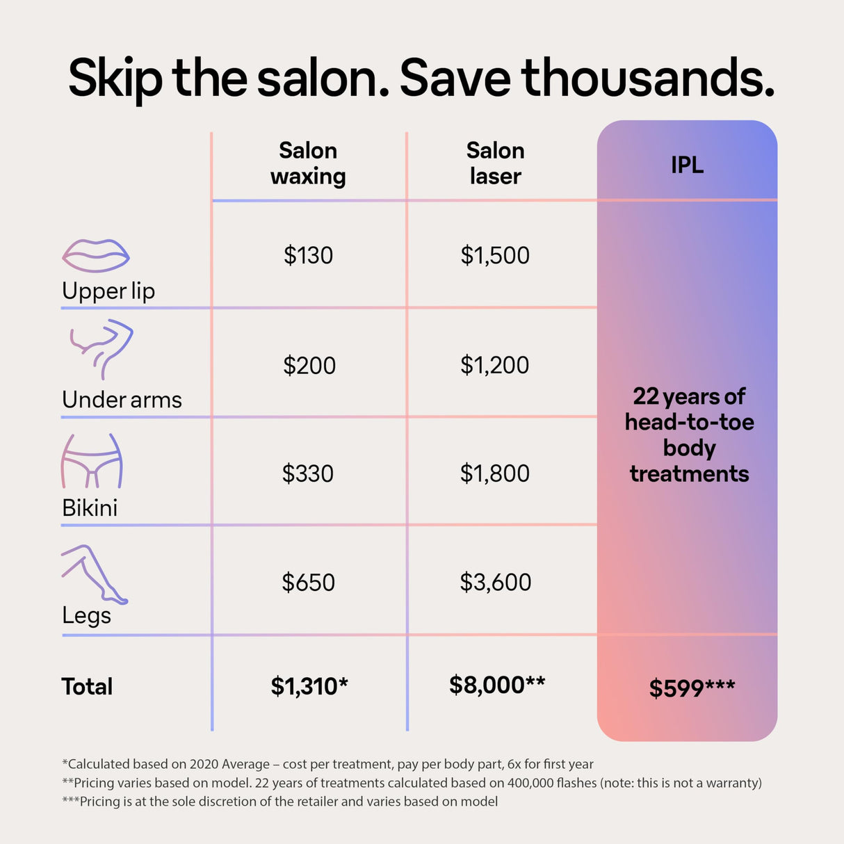 Braun IPL Long-lasting Laser Hair Removal Device for Women & Men, Skin i·Expert, at Home Hair Removal, w/ Free App, Vanity Case, Venus Razor, 4 Smart Braun