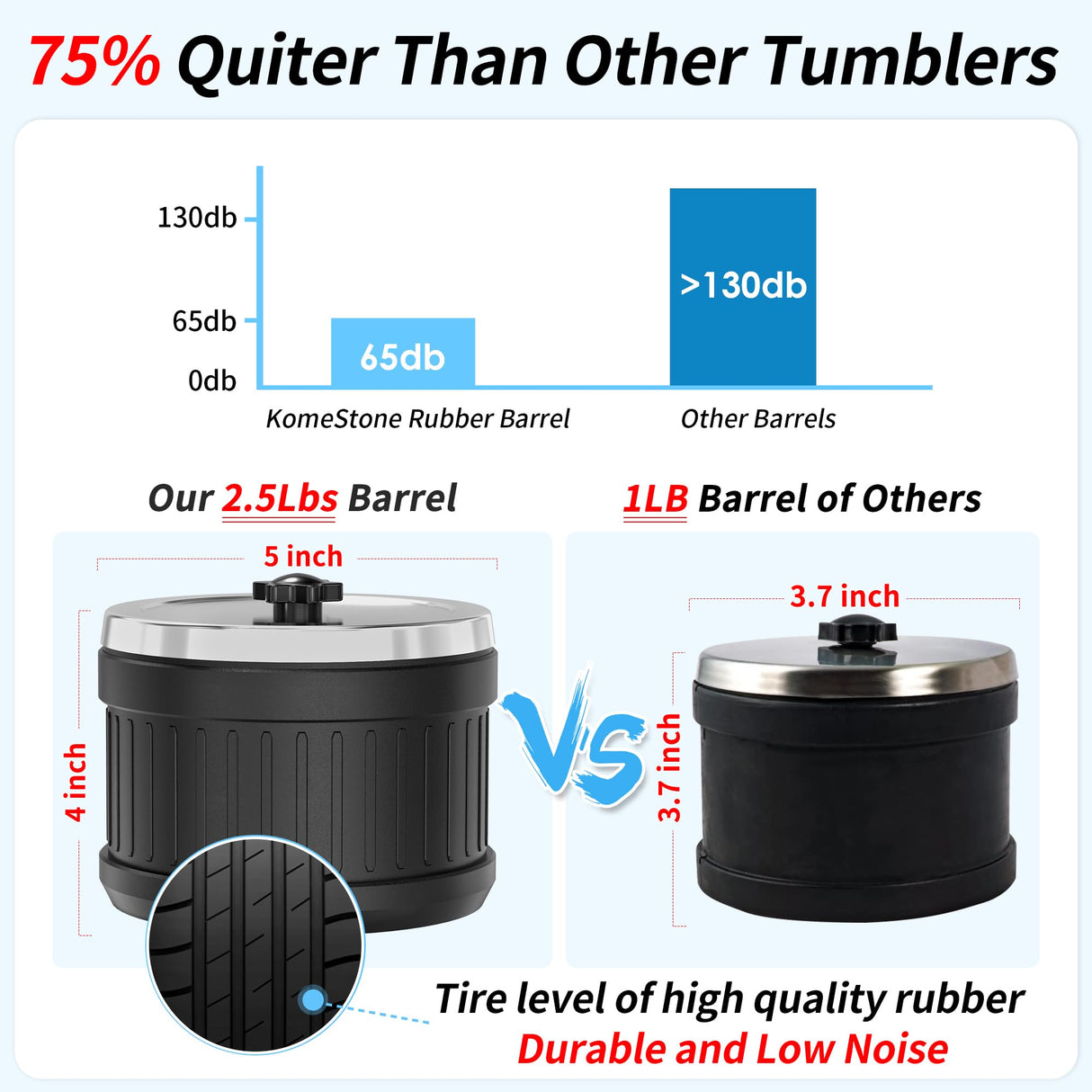 KomeStone Rock Tumbler Kit, K1 Professional Large 2.5LB Capacity Edition - Memory Function, Digital Timer & Variable Speeds: Create Stunning Gems KomeStone