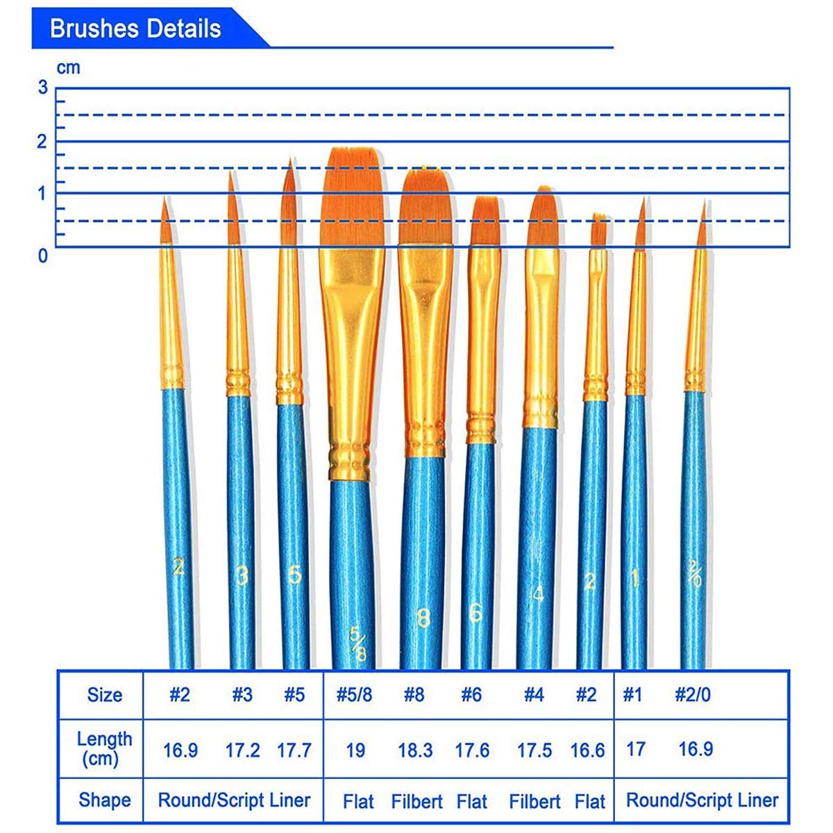 BOSOBO Pointed-Round Paint Brush, 4 Sets of 10 Pieces Fine Tip Nylon Hair Miniature Paint Brushes for Acrylic Oil Watercolor Gouache, Artist Face BOSOBO