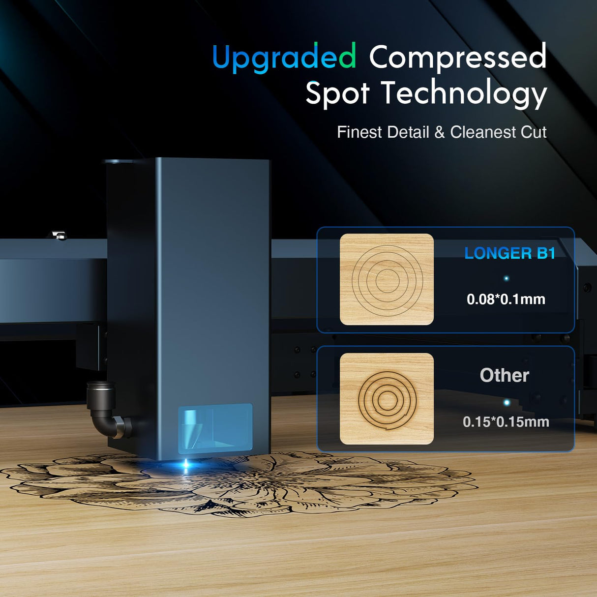 Longer Laser B1, 36W Laser Cutter and Engraver with a 32-bit High-Speed Motherboard, 30,000mm/min Speed, and Air Assist. 180W Engraver for DIY, CNC Longer