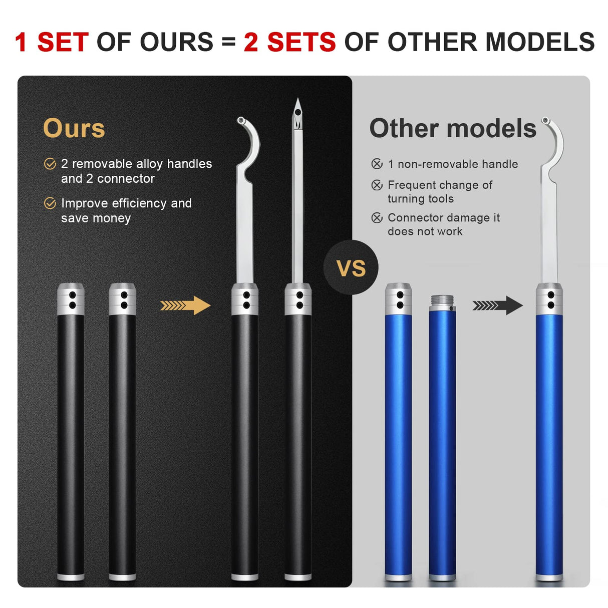 Carbide Lathe Tools, Wood Lathe Tools with Removable Handle, 【Latest Upgraded】Turning Tool with Adjustable Connector including Swan Neck Hollower, Feotvo