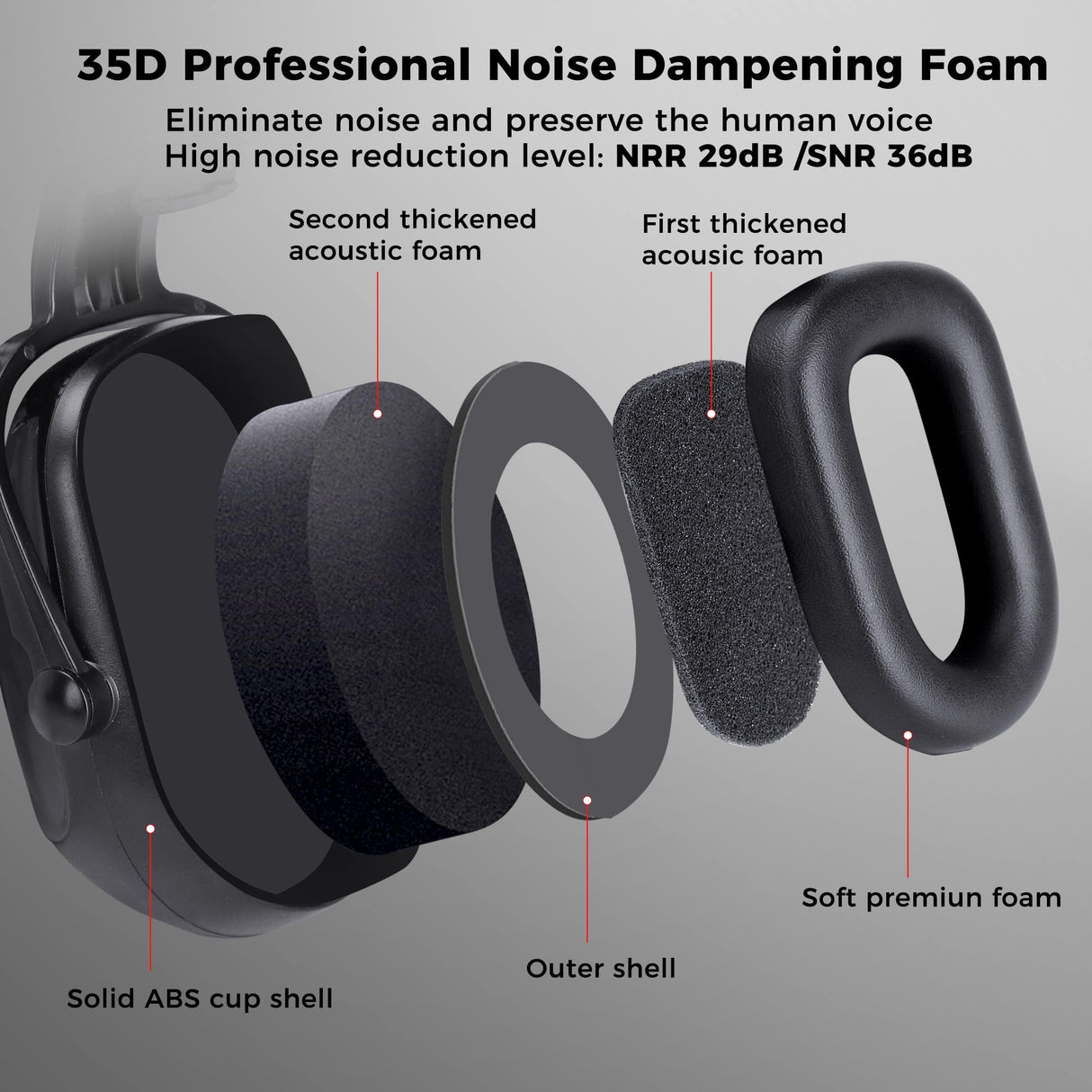 Kalence Bluetooth Hard Hat Ear Muffs, NRR 28dB Adjustable Cap-mounted Bluetooth Hearing Protection Earmuffs 50H Playtime Safety Earmuffs Work Kalence