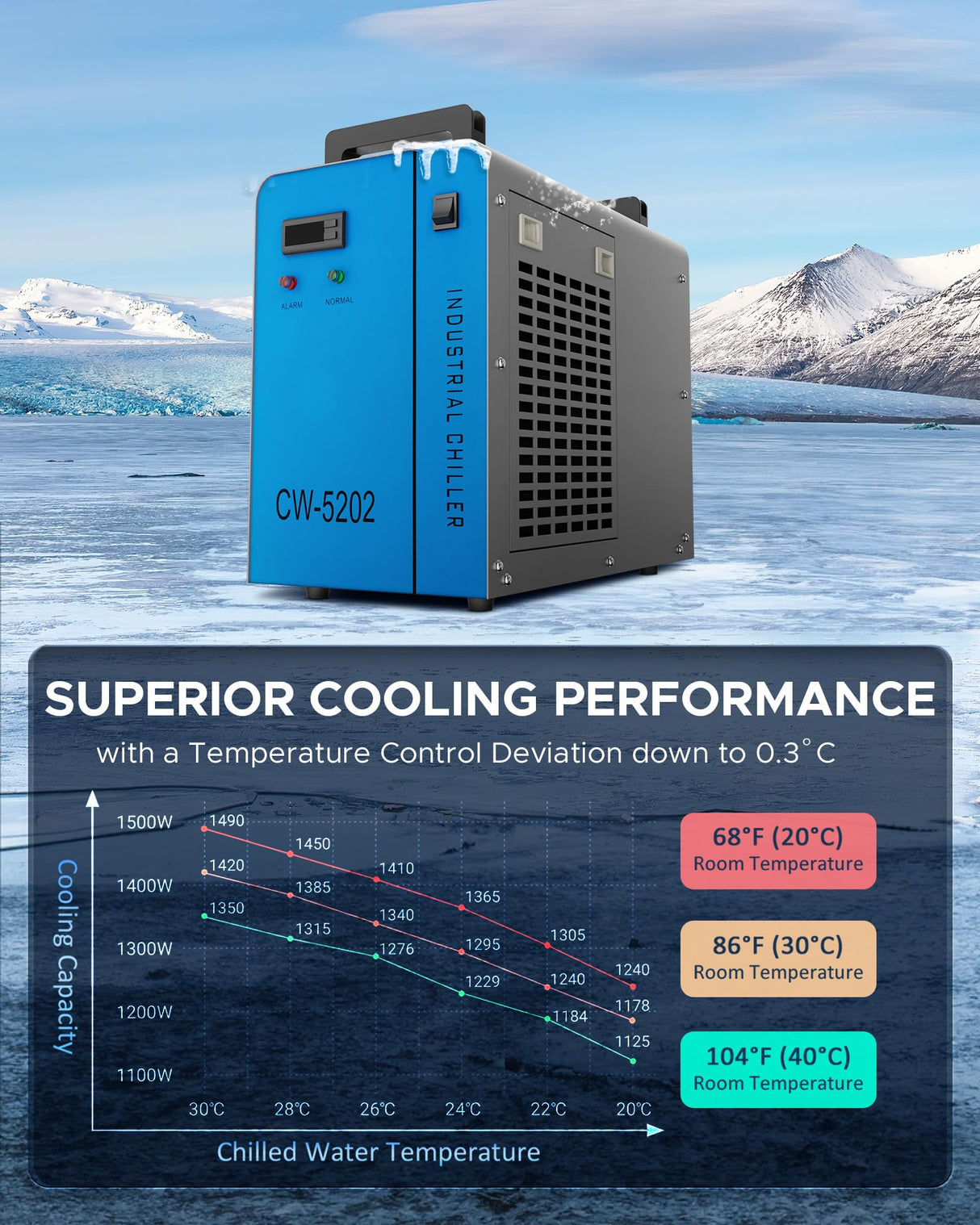 OMTech 6L Dual Industrial Water Chiller 0.9hp 3.2gpm 2 Inlets & Outlets Powerful Water Cooling System CW-5202 Water Cooler to Chill Two 60W 70W 80W OMTech