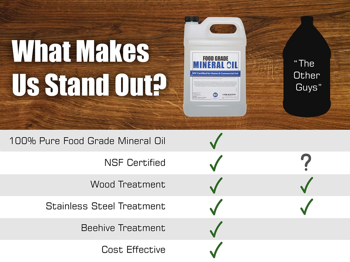 NSF Certified Food Grade Mineral Oil - Gallon (128oz), Certified Food Safe Conditioner for Wood Cutting Boards, Butcher Blocks and Stainless-Steel Sanco Industries