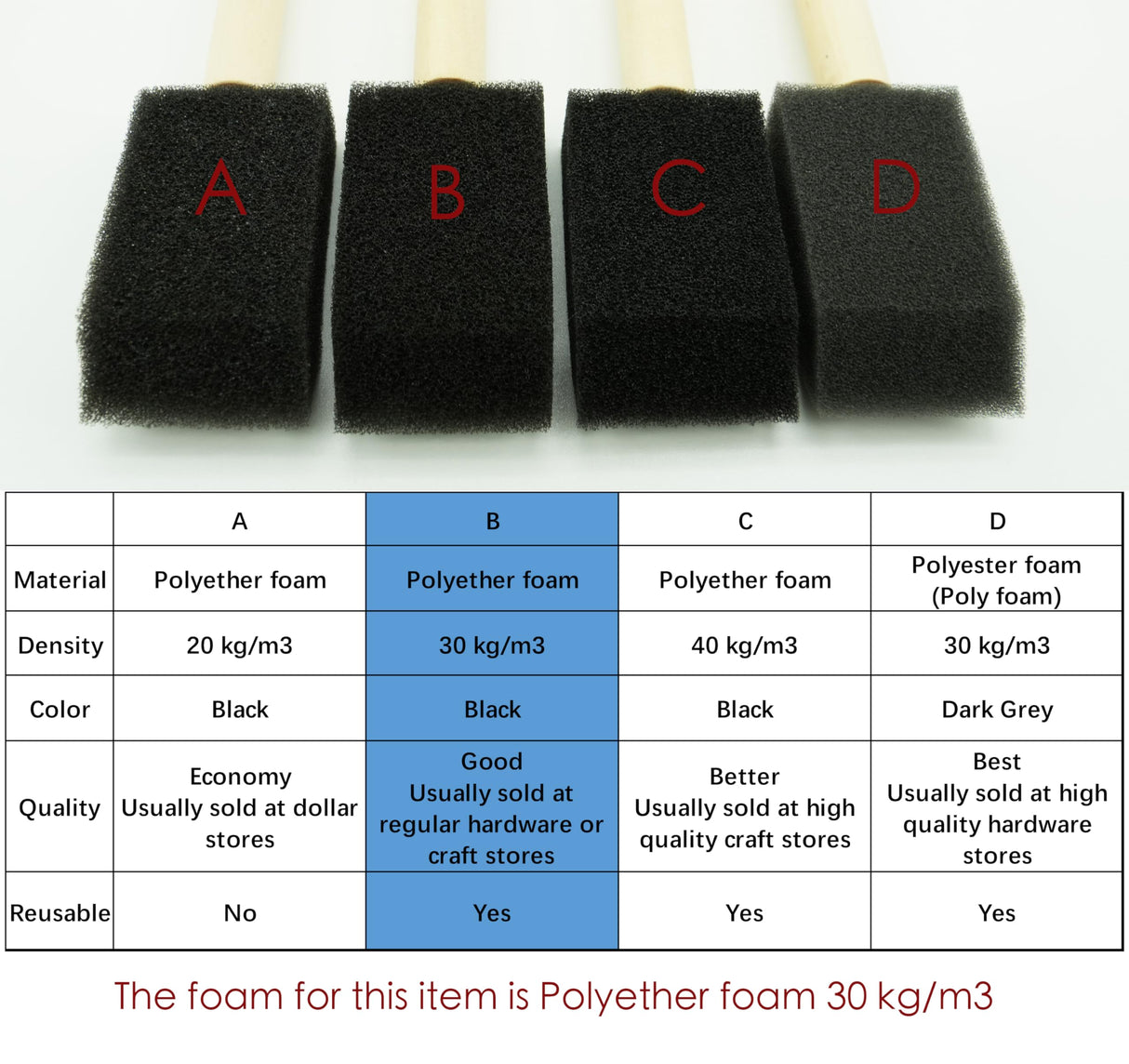 Fewanland 1" Foam Brush Value Pack 96pcs FEWANLAND