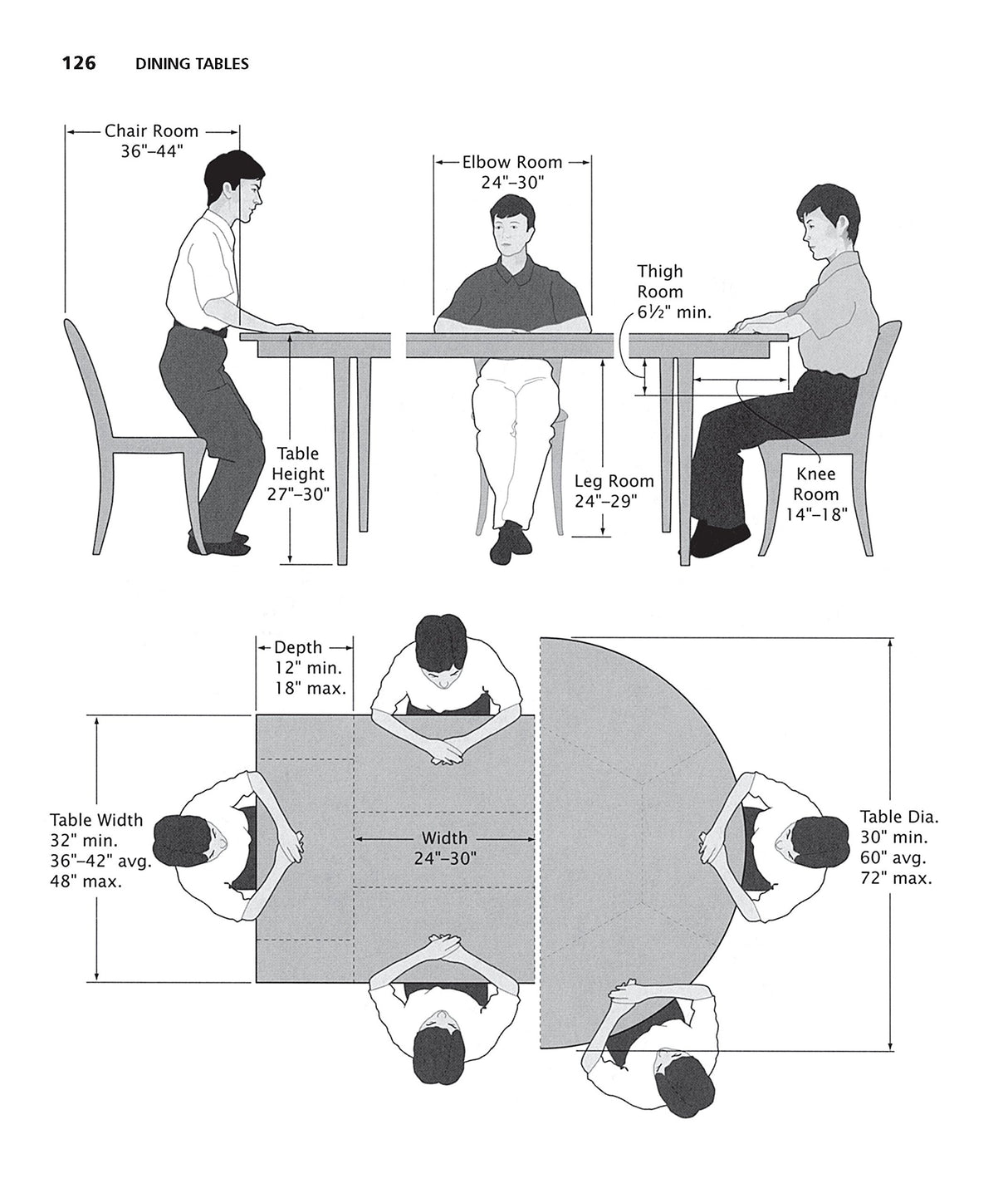 Illustrated Cabinetmaking: How to Design and Construct Furniture That Works (Fox Chapel Publishing) Over 1300 Drawings & Diagrams for Drawers, Design Originals