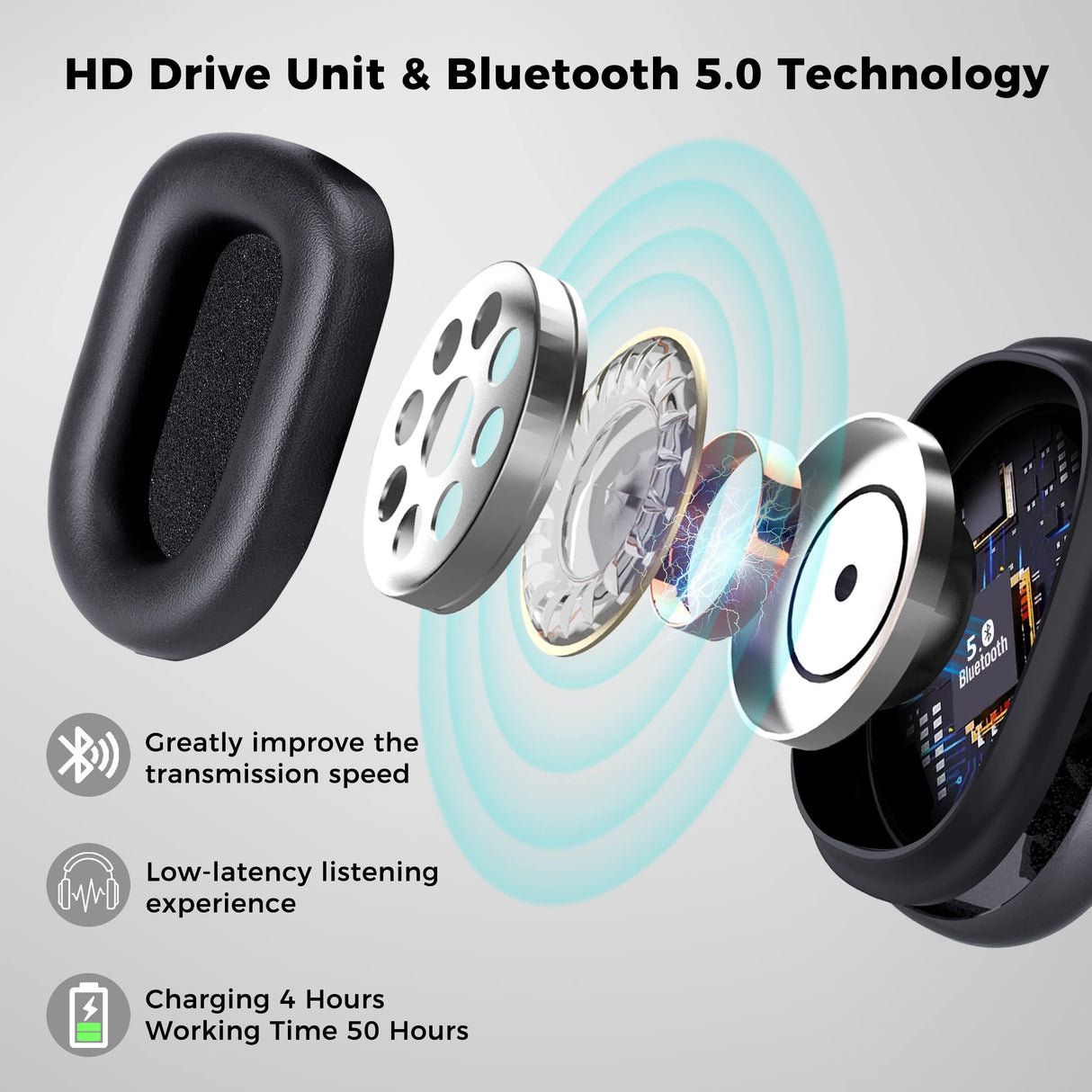 Bluetooth Hard Hat Ear Muffs, NRR 28dB Adjustable Cap-mounted Ear muff, Helmet Attachable Earmuff, Black BJKing