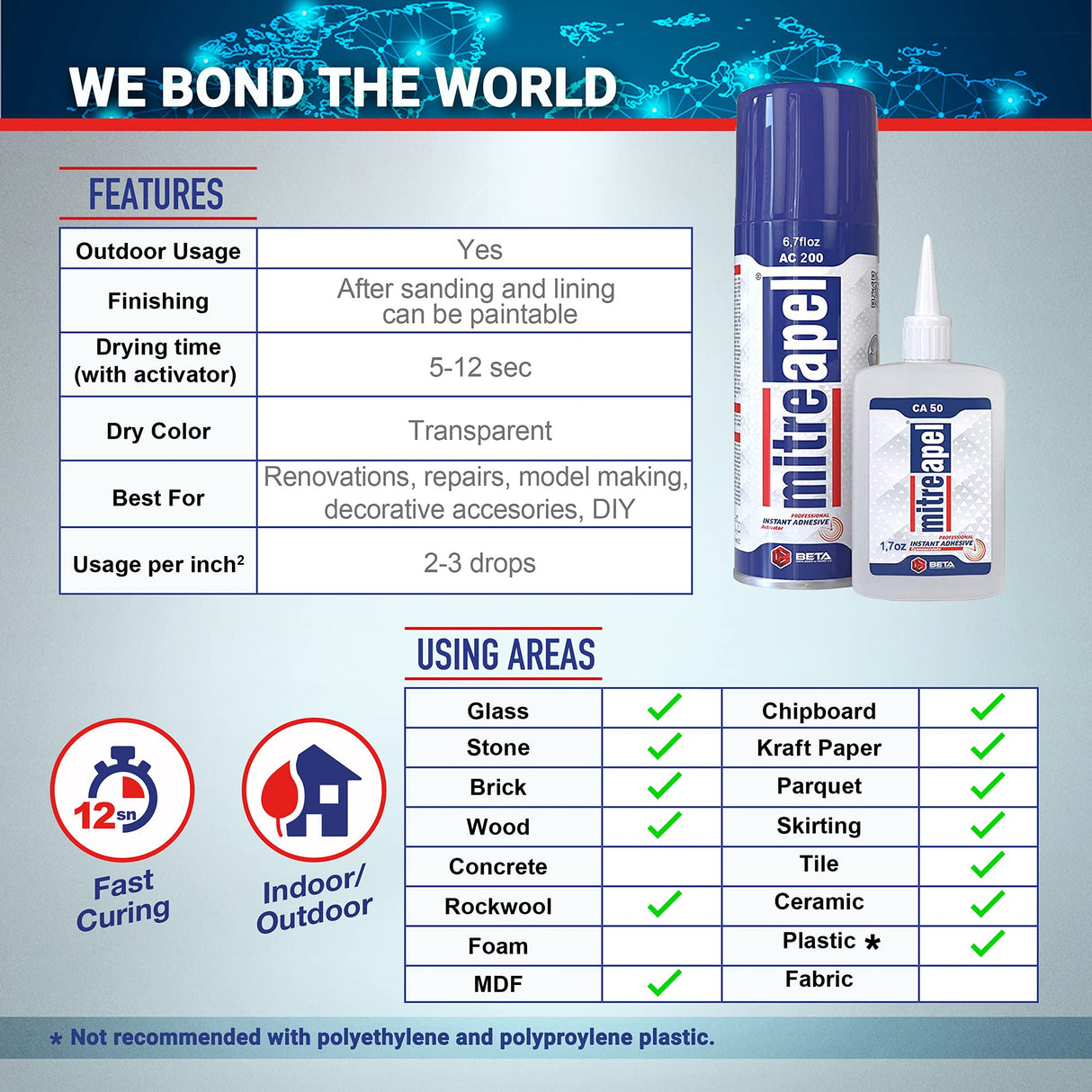 MITREAPEL Ca Glue with Activator (2 x 1.7 oz - 2 x 6.7 fl oz), Ca Glue for Woodworking, Cyanoacrylate Glue and Activator for Wood, Plastic, Metal, Mitreapel