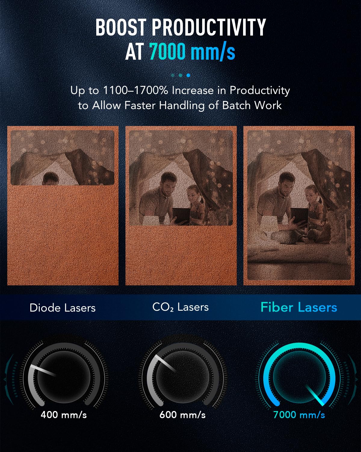 OMTech 50W Fiber Laser Engraver with Rotary Axis, LightBurn Compatible Laser Engraving Machine with Red Dot Pointer, 7.9x7.9 Solid State Laser OMTech