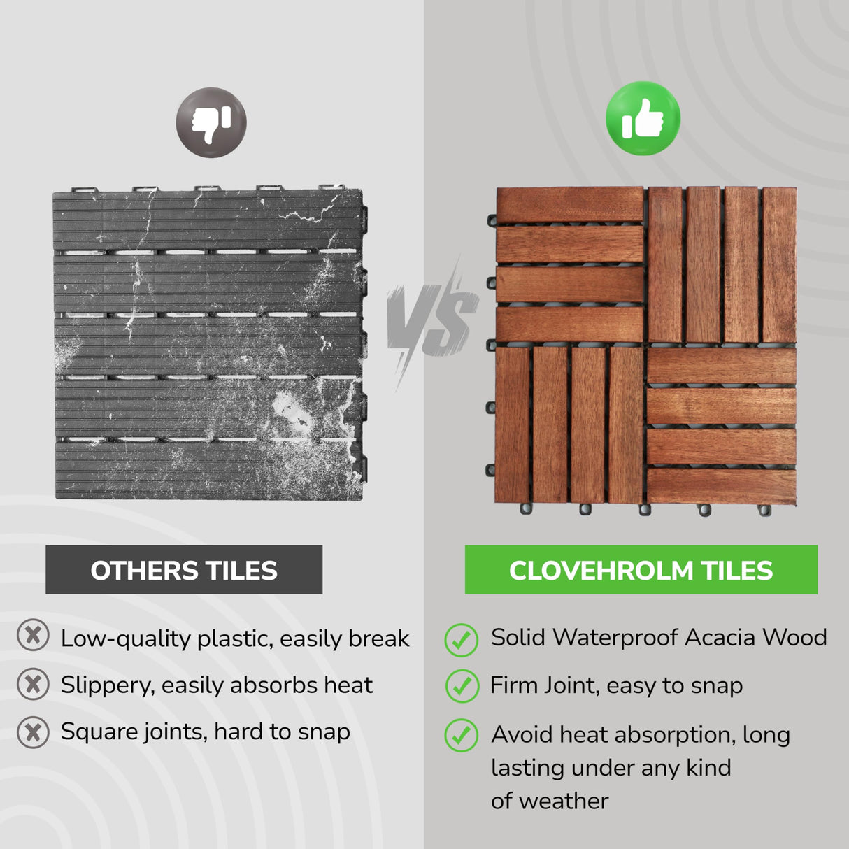 CLOVERHOLM Interlocking Deck Tiles-10PCS Waterproof Acacia Wood Patio Tiles, Easy Snap Flooring Tiles for Indoor and Outdoor,Balcony, Entry, Poolside CLOVERHOLM