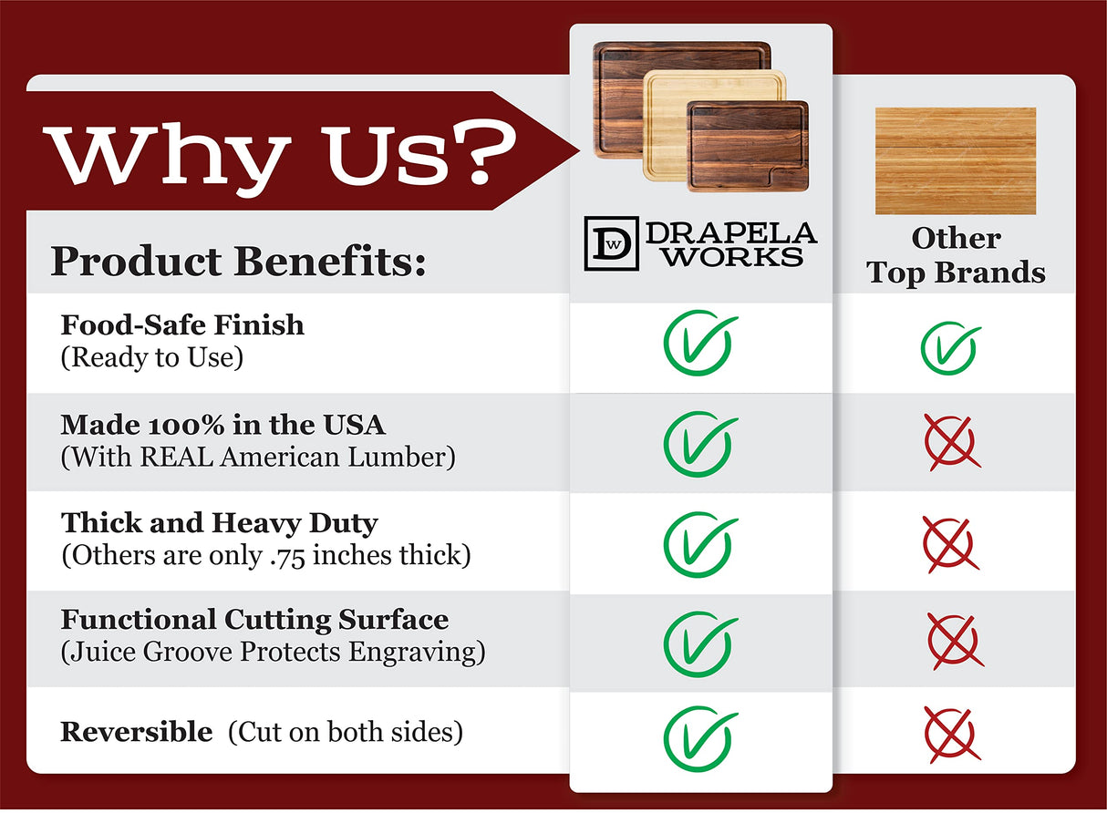 Custom Cutting Boards Wood Engraved Cutting Board Personalized, USA Made - Thick Maple/Walnut Personalized Cutting Boards Wood Engraved, Personalized Drapela Works