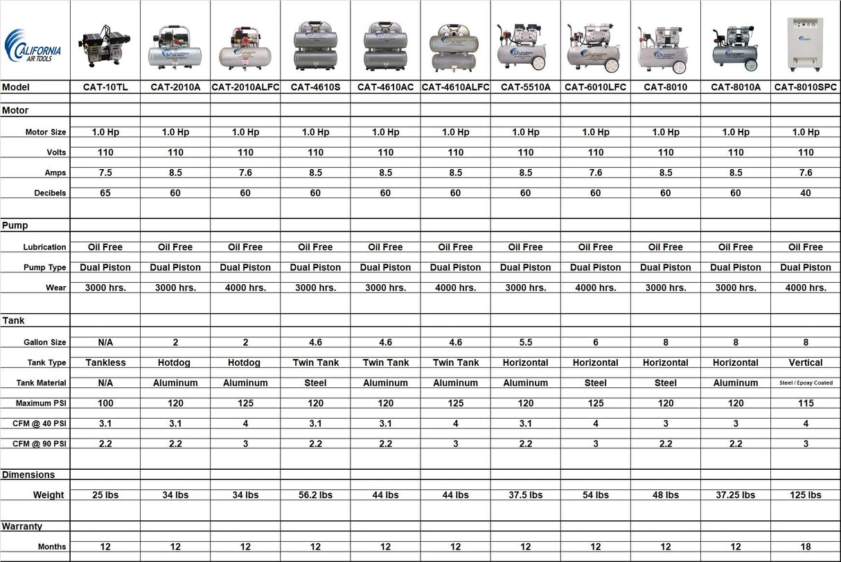 California Air Tools 2010A Ultra Quiet and Oil-Free 1.0 HP 2.0-Gallon Aluminum Tank Air Compressor,Silver California Air Tools