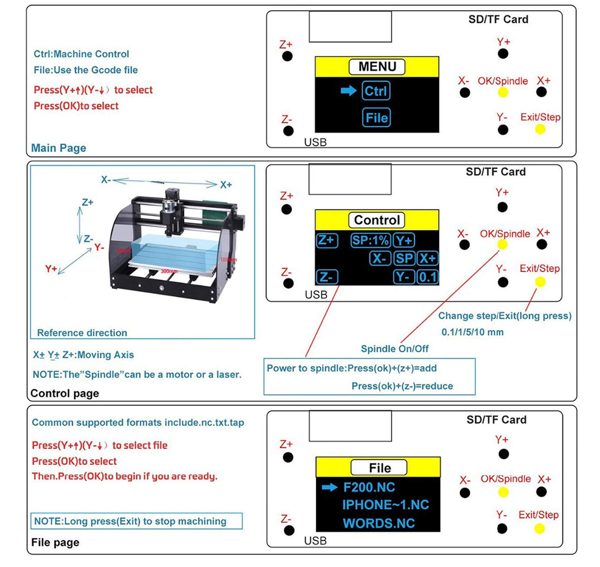 CNCTOPBAOS 3 Axis GRBL Control Board USB Port CNC Router Controller Board grbl 1.1f with GRBL Offline Controller Remote Hand Control for CNC CNCTOPBAOS