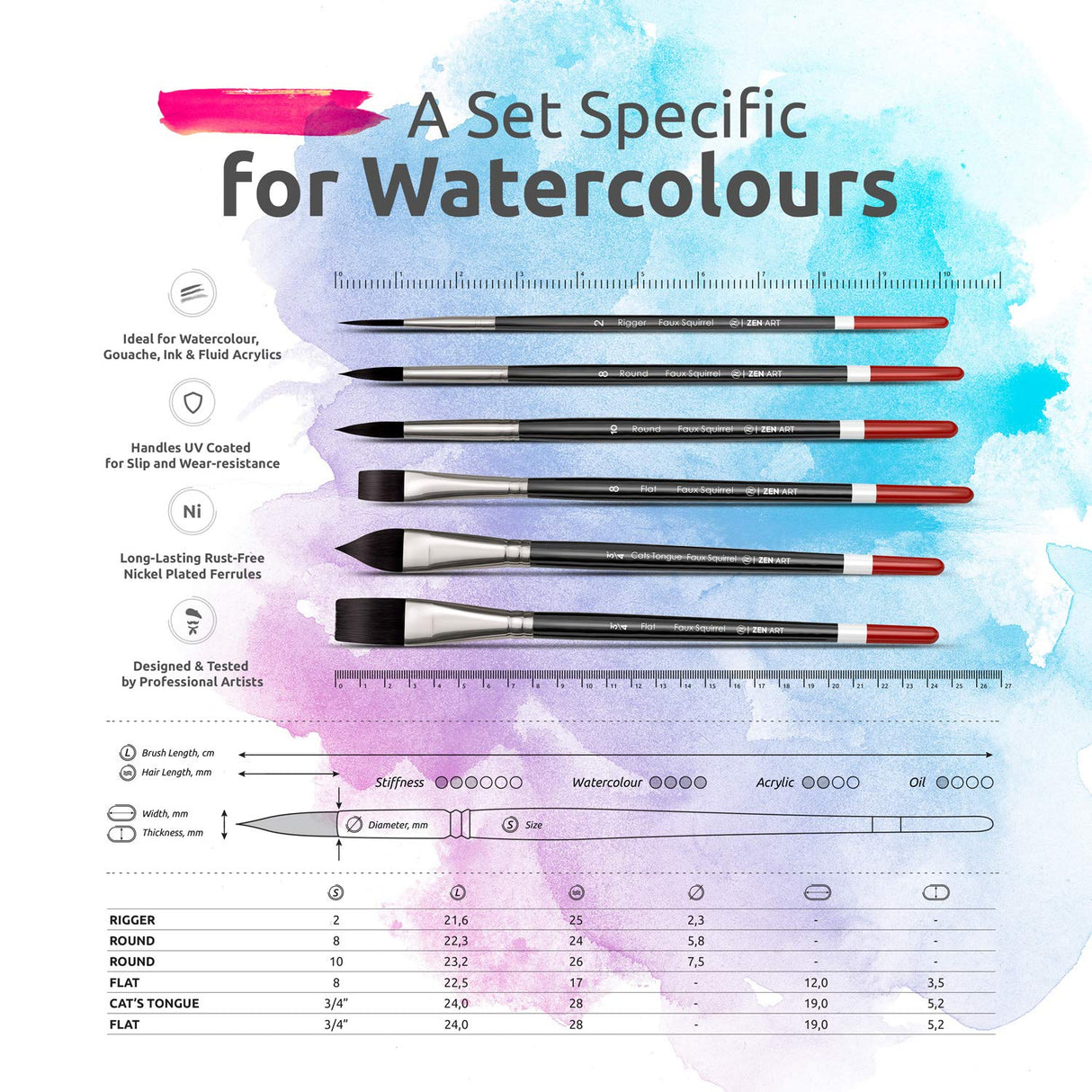 Watercolor Brushes Professional Synthetic Set - 6 Faux Squirrel Artist Watercolor Paint Brushes for Gouache, Acrylics, Ink and Wet Media. ZenART Supplies