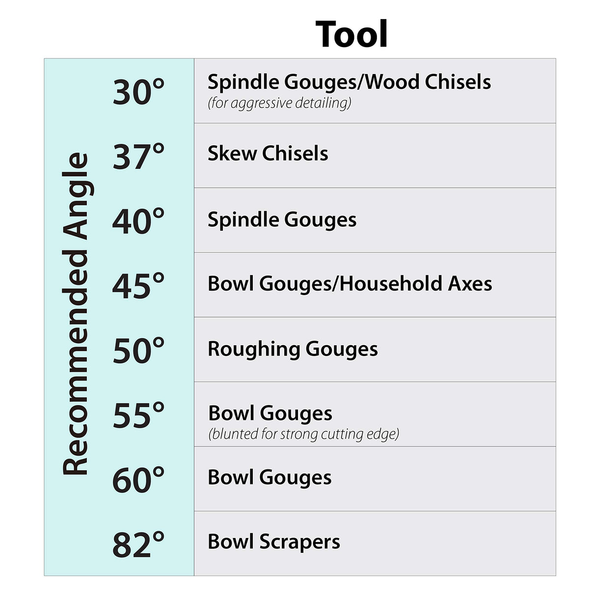 Savannah Steel Angle/Bevel Gauge for Wood Turning Tools and General Workshop Tool Angle Checking Savannah