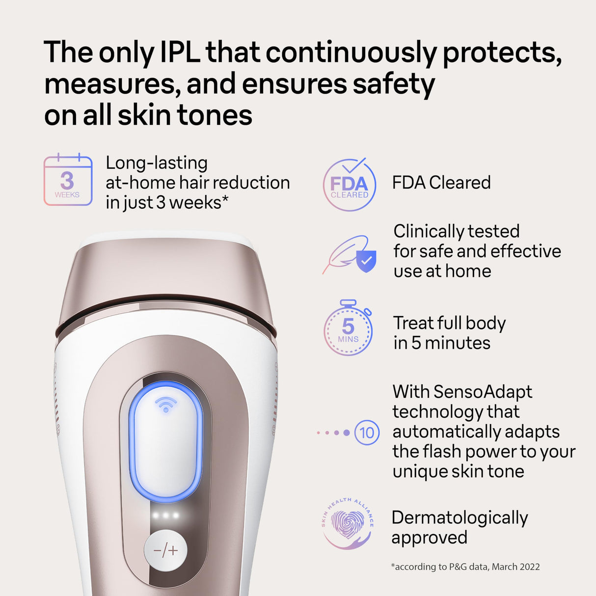 Braun IPL Long-lasting Laser Hair Removal Device for Women & Men, Skin i·Expert, at Home Hair Removal, w/ Free App, Vanity Case, Venus Razor, 4 Smart Braun