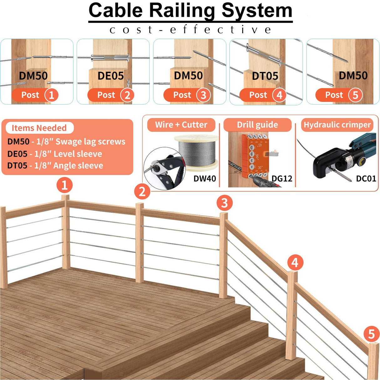 Steel DN Mate 100 Packs T316 Stainless Steel Right&Left Handed Thread Swage Lag Screws for Wood Post of 1/8" Steel Cable Railing Kit, Cable Railing Steel DN Mate