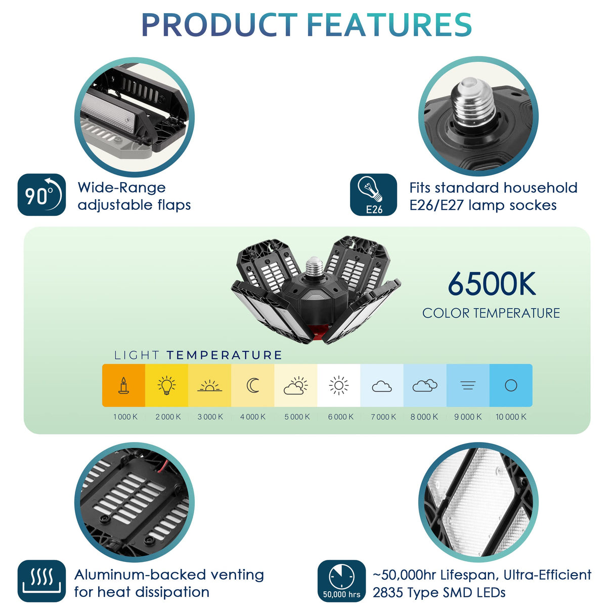 LED Garage Light - 1 Pack - Super Bright 1800 Lumen LED Ceiling Light with 12 Adjustable Panels - Easily Screws Into Standard E27 Bulb Socket - LED Asani