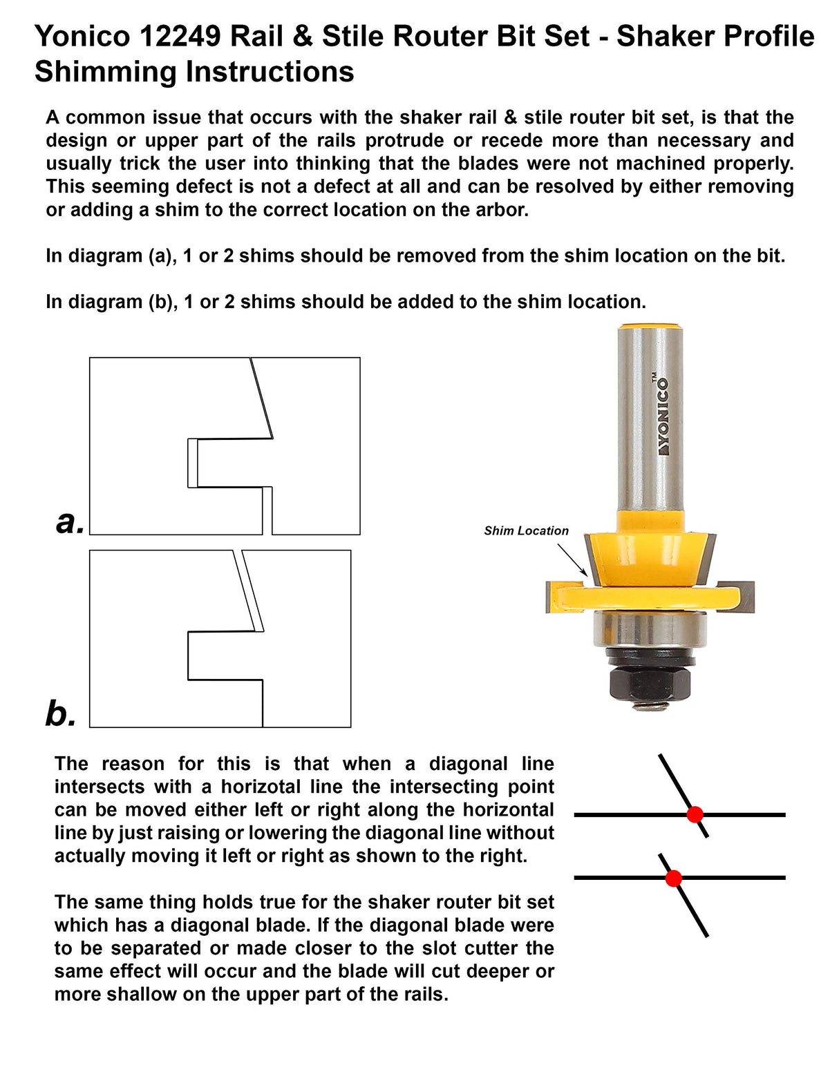 YONICO Cabinet Door Rail and Stile Router Bits Set 2 Bit Shaker 1/4-Inch Shank 12249q Yonico