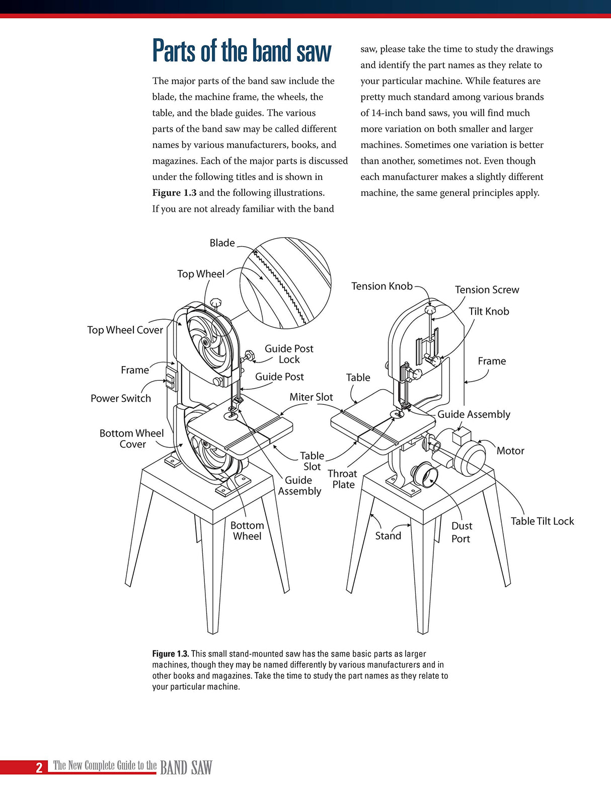 New Complete Guide to Band Saws: Everything You Need to Know About the Most Important Saw in the Shop (Fox Chapel Publishing) How to Choose, Setup, Fox Chapel Publishing