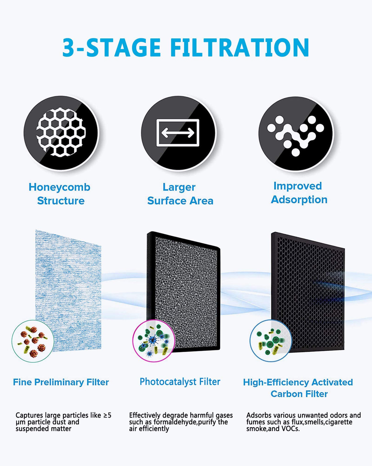 Solder Fume Extractor - MUIN 3 Stage Filtration Solder Smoke Absorber for Soldering and Wood Burning,Portable Soldering Fume Extractor Fan for MUIN