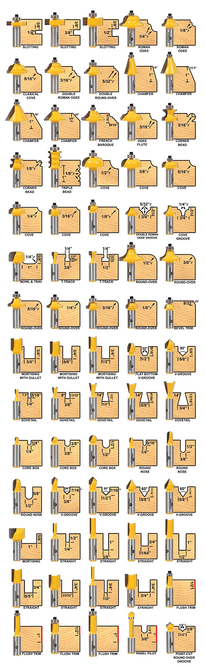 YONICO 70 Piece Set Router Bits 1/2 Shank- Tungsten Carbide Router Bit Set | Professional Wood Router Bits 17702 Yonico