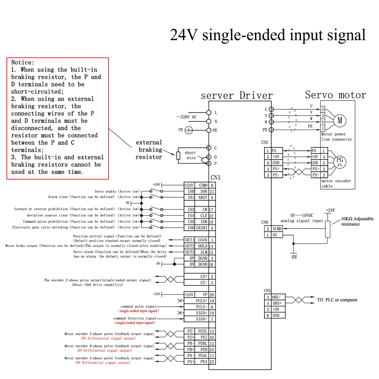 CNCTOPBAOS 1KW AC Servo Motor Kit,220V 1000W 3000rpm 3.18N.m Servo motor and Driver CNC Controller Kit,17 bit Encoder RS485 for CNC Milling Lathe CNCTOPBAOS