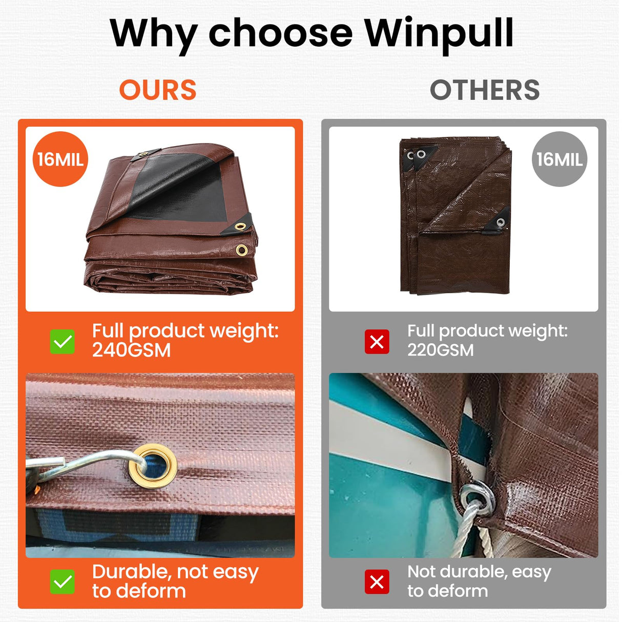 Winpull Tarp 12x20FT, 16 Mil Heavy Duty Large Tarps, Waterproof Tarp with Brass Grommets and Reinforced Edges, UV Resistant, Tear&Fade Resistant Poly Winpull