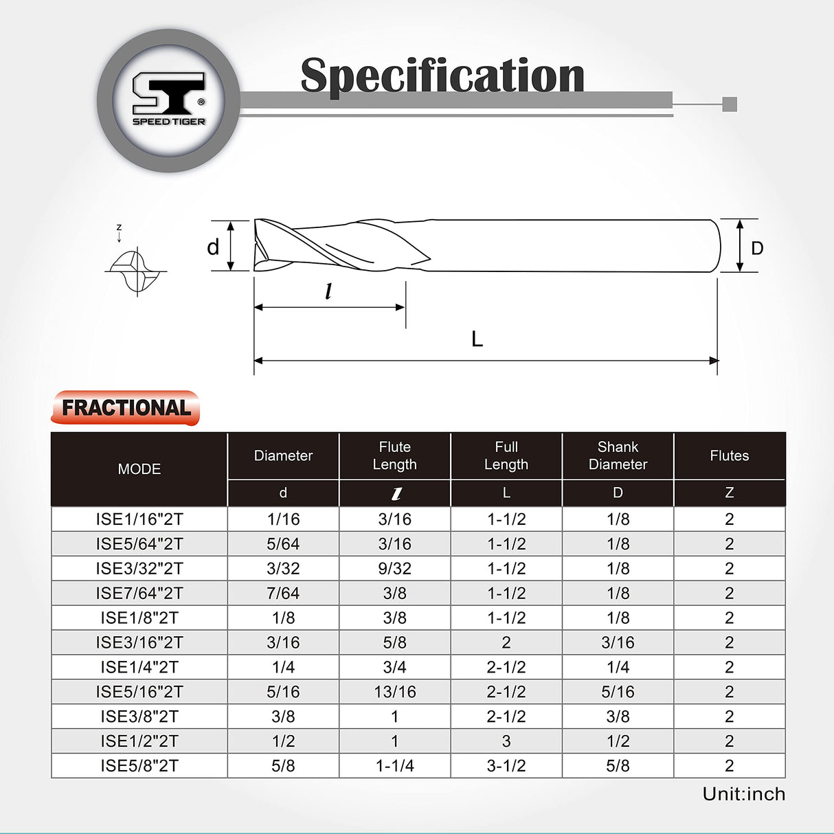 SPEED TIGER Micrograin Carbide Square End Mill - 2 Flute - ISE1/8"2T (5 Pieces, 1/8") - for Milling Alloy Steels, Hardened Steel, Metal & More – Mill SPEED TIGER